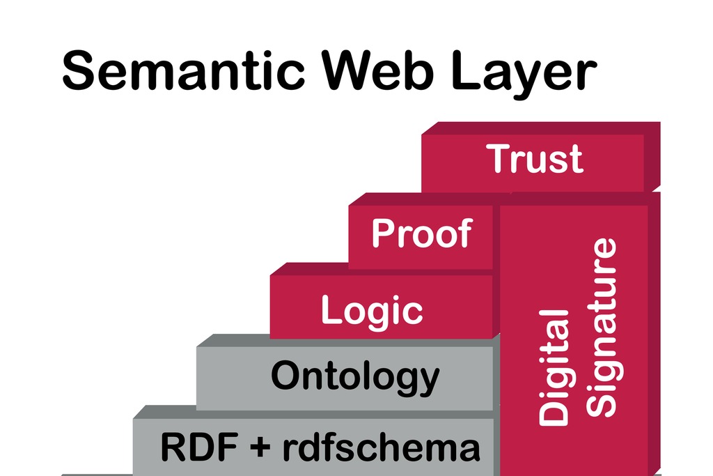 Modus Operandi Awarded U.S. Office of Naval Research Contract to Establish Semantic Wiki