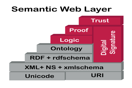 Modus Operandi Awarded U.S. Office of Naval Research Contract to Establish Semantic Wiki